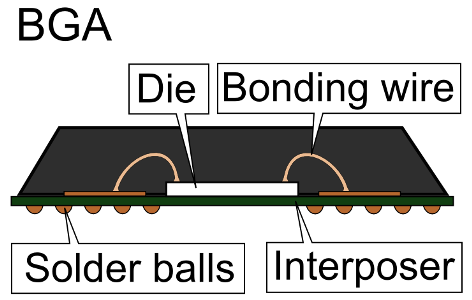 Ball Grid Array