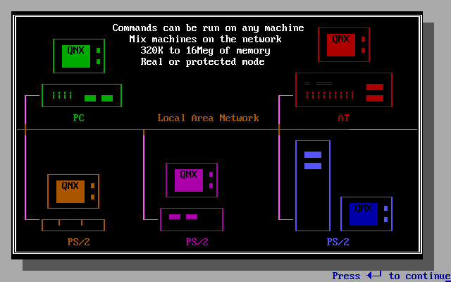 QNX 1989 Demo Graphic 1