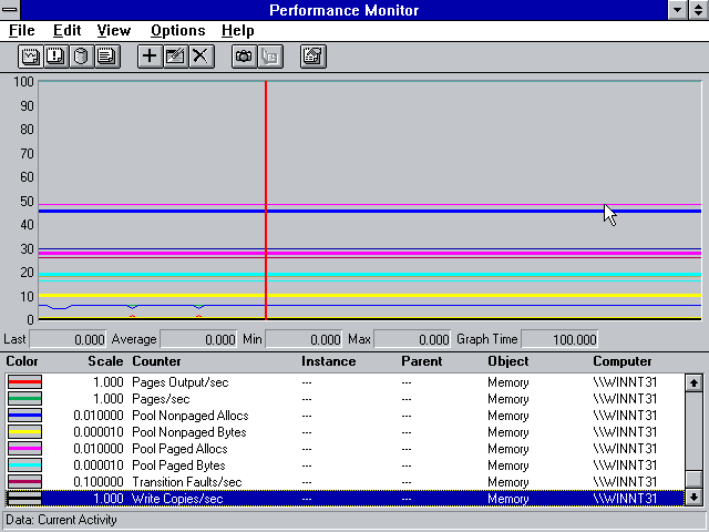 NT 3.1 Performance monitor